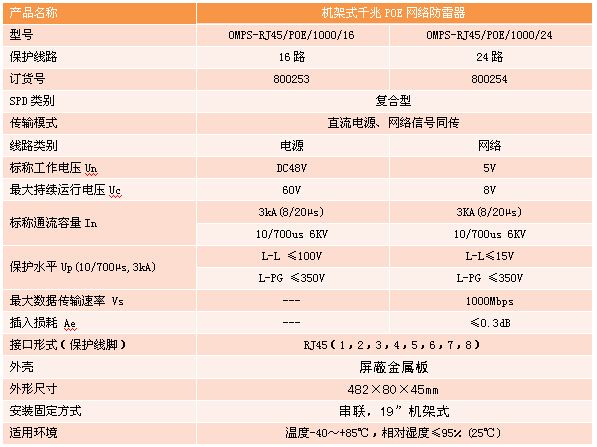 千兆POE交換機防雷器