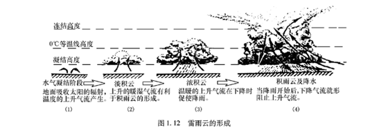 避雷針