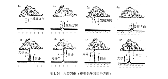 防雷器