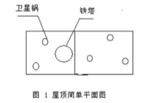 避雷針保護(hù)范圍